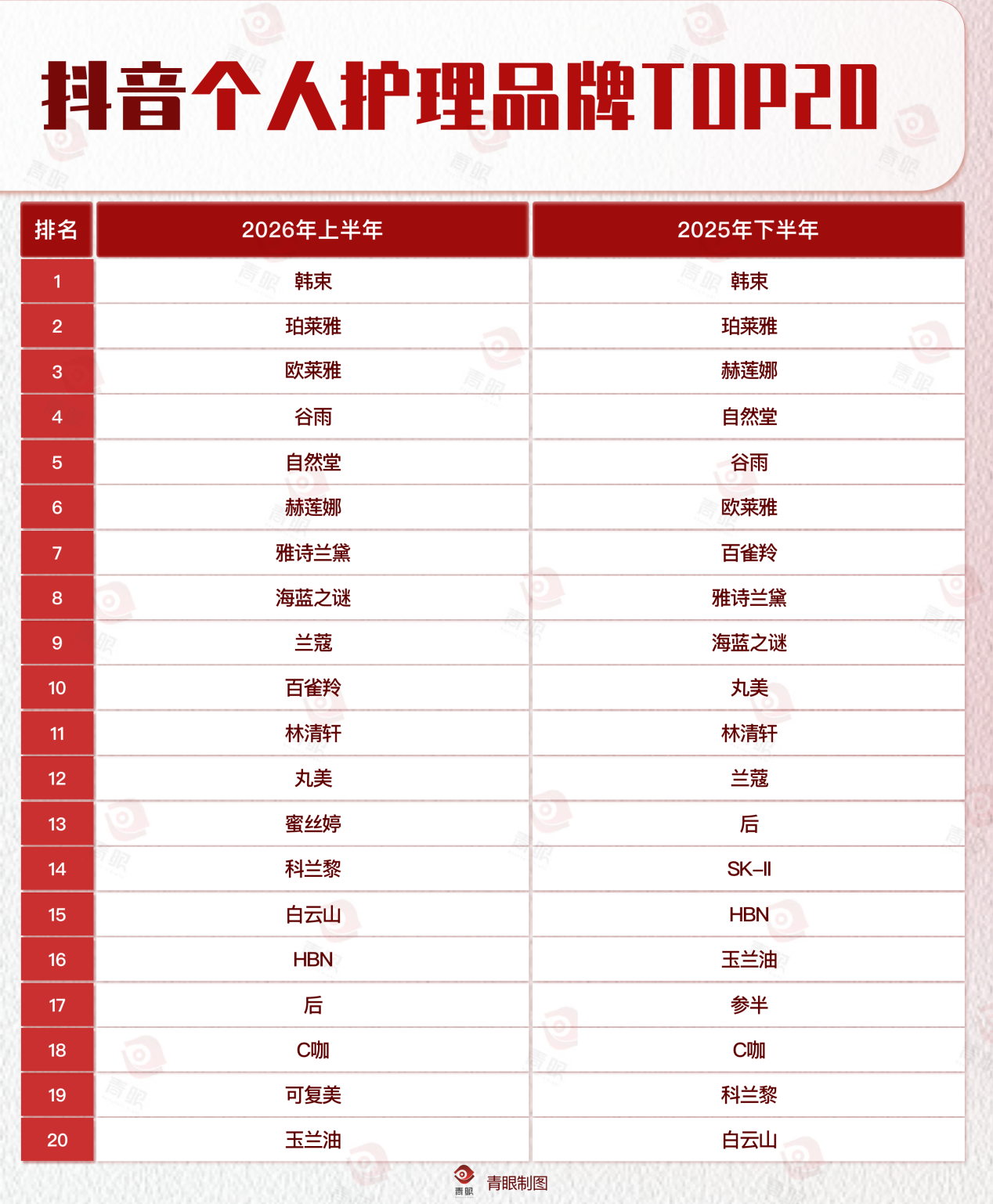 青眼文章图