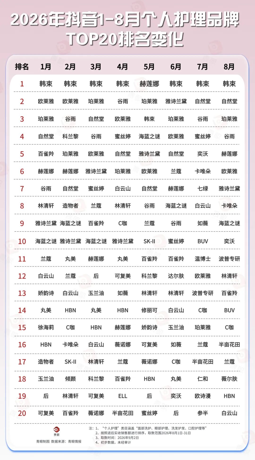 青眼文章图