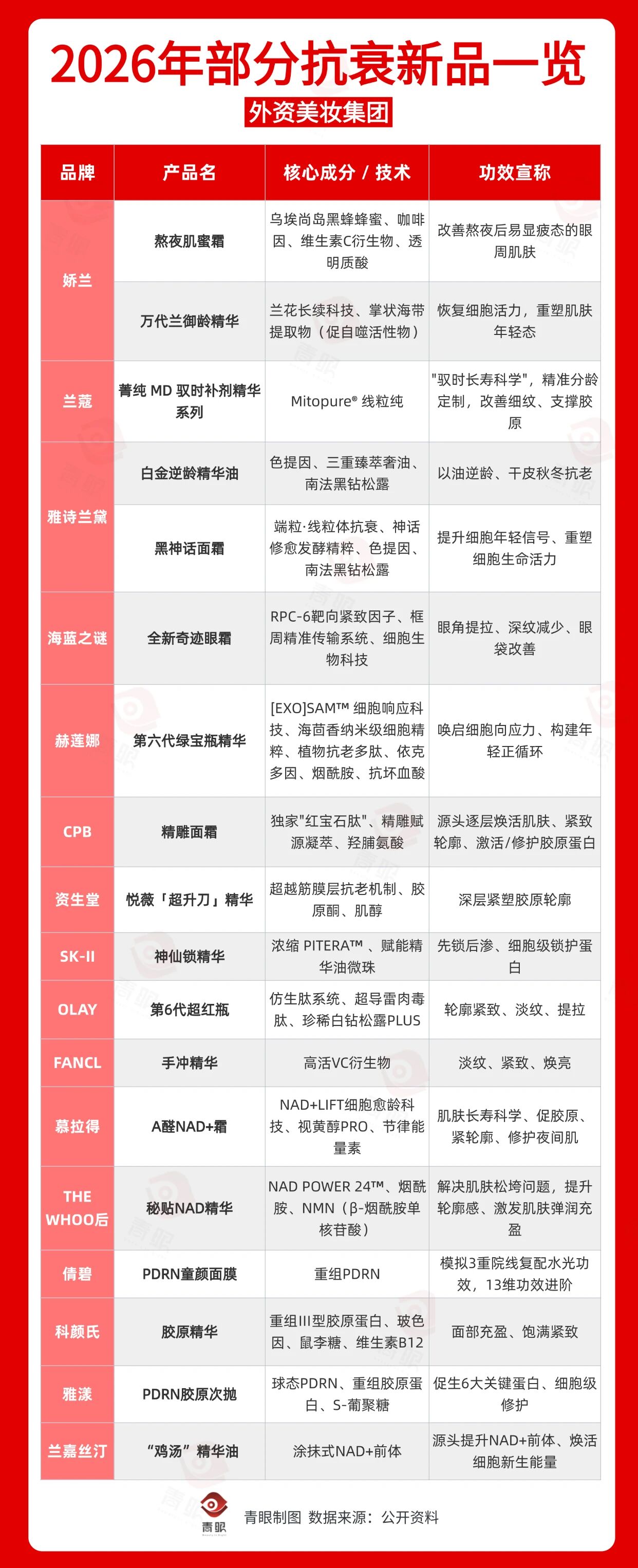 青眼文章图