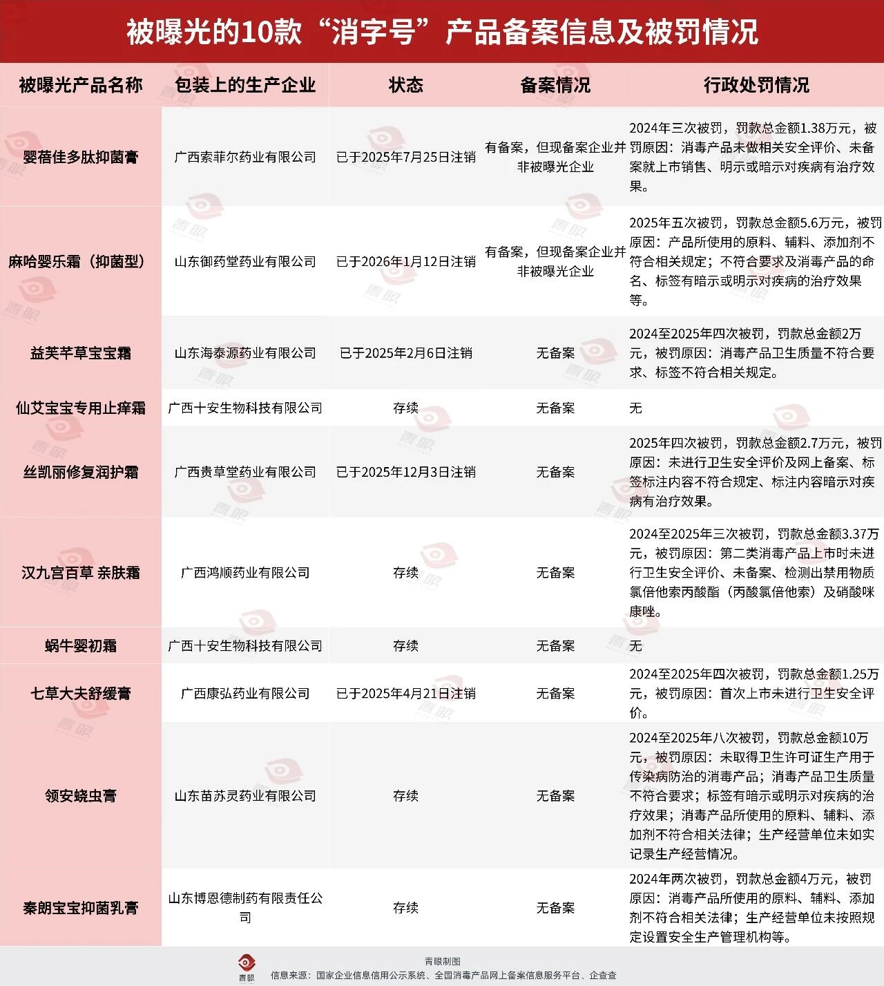 青眼| 向世界讲好中国化妆品故事